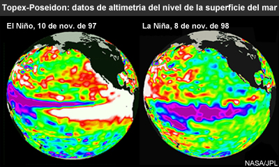 Datos de altimetría del nivel de la superficie del mar de Jason-1 que muestran El Niño de 1997 y La Niña de 1998