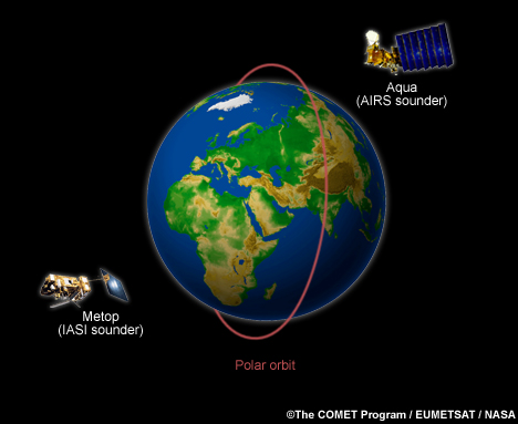 Image depicting polar orbiting satellites