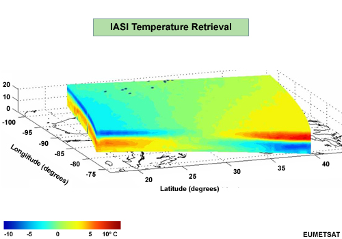 IASAI Temperature Retrieval