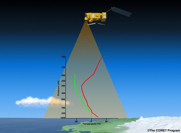 Image depicting IASI profiling atmosperic temperature and gases