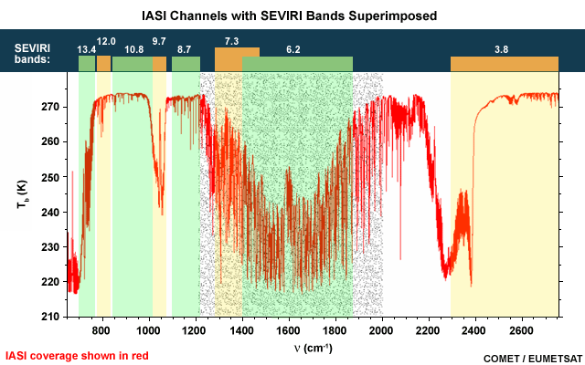 Image depicting IASI channels with SERIRI bands superimposed