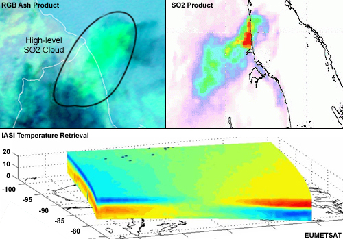 Montage of Meteosat Products