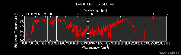 Earth Emitted Spectra