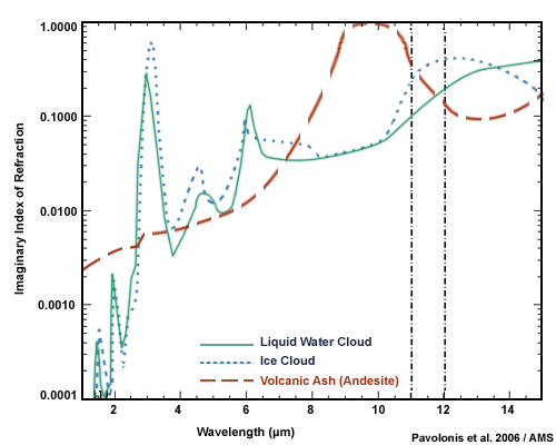 ectra in which volcanic ash is observable