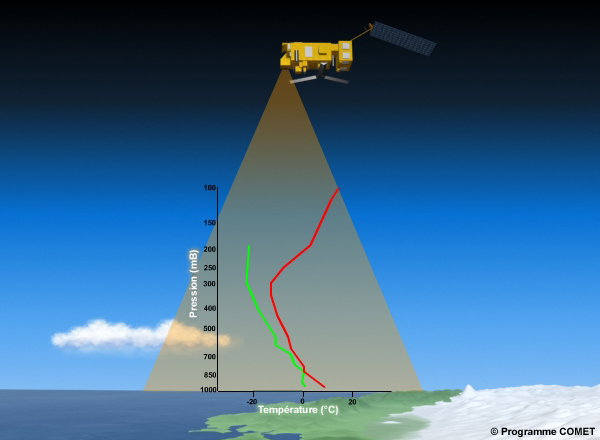 Image montrant IASI établissant des profils de température et de gaz atmosphériques