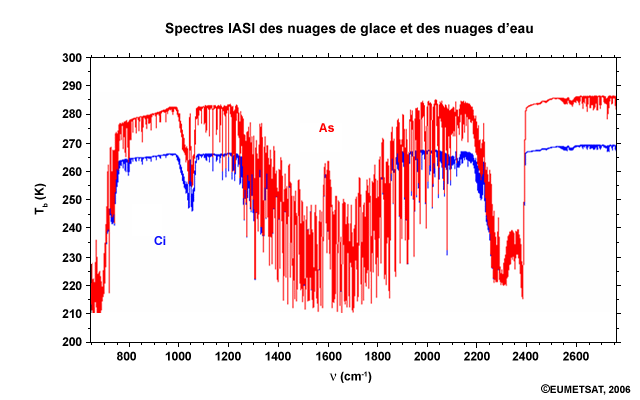 Spectres IASI des nuages de glace et des nuages d’eau