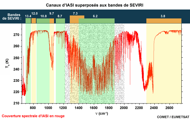 Image montrant les canaux d’IASI superposés aux bandes de SEVIRI