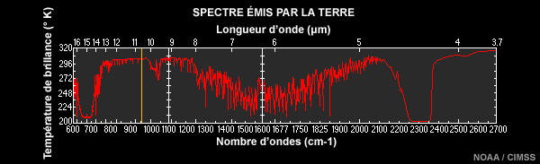 Spectre émis par la Terre