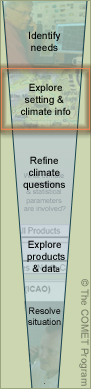 diagram of the climate analysis process, step 2