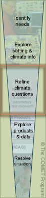 diagram of the climate analysis process, step 2