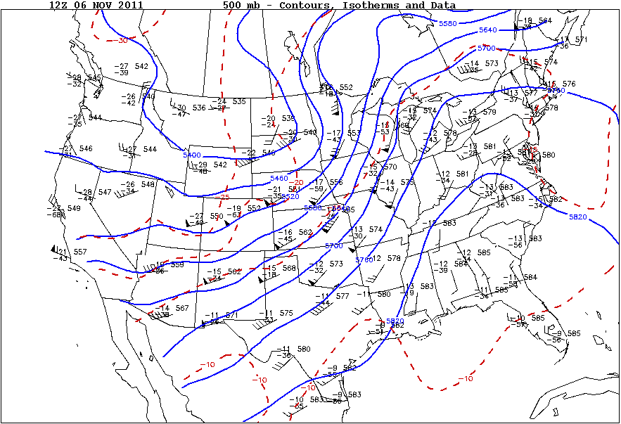 On An Upper Level Chart The Wind Tends To