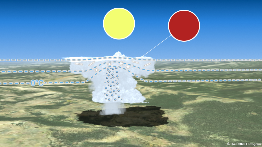 Conceptual animation of why the severe convection RGB shows certain values.