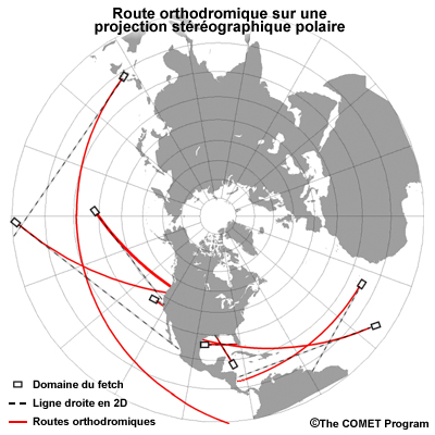 Polar Stereographic projection of Northern Hemisphere with great circle tracks plotted along with the corresponding straight lines as if drawn on a piece of paper.