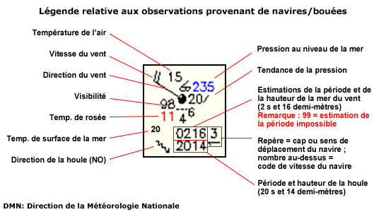 Legend for Ship and Buoy Observations