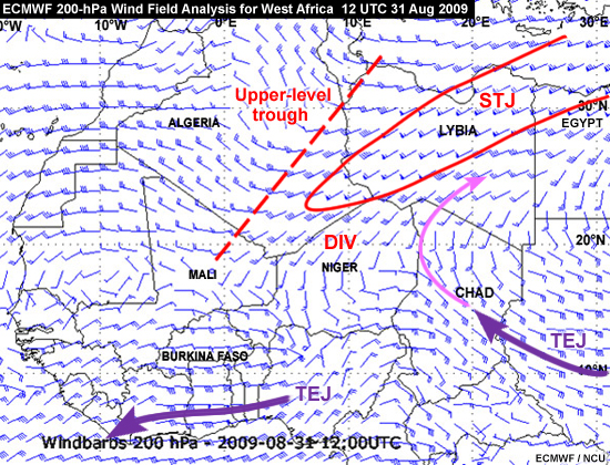 ECMWF 200-hPa Wind Field Over West Africa, 12 UTC 31 Aug 2009 showing an upper-level trough, divergence, a subtropical jet, and a tropical easterly jet