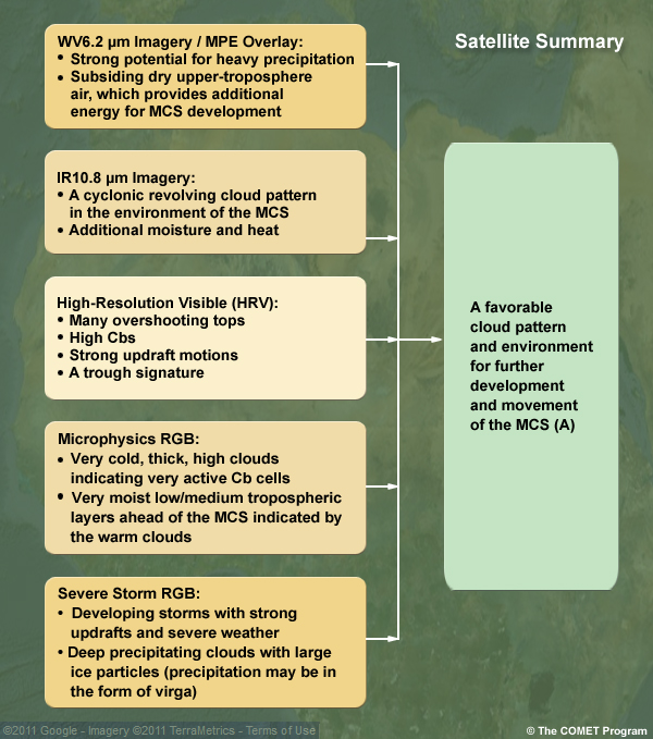 Summary of features found in different satellite images