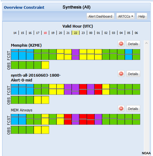 CC bars for Synthesis-All, 1400-0600 UTC 03 June 2016