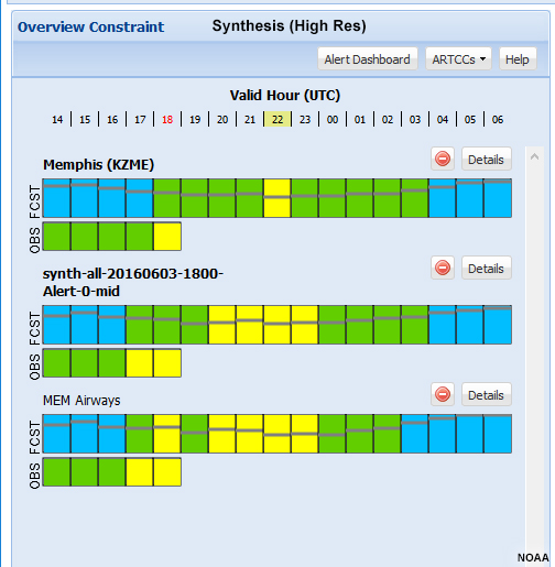CC bars for Synthesis-High Res, 1400-0600 UTC 03 June 2016