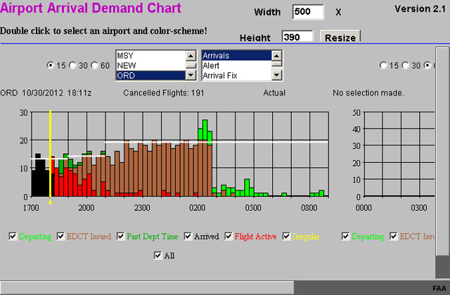 screen shot of Airport Arrival Demand from Federal Aviation Administration website