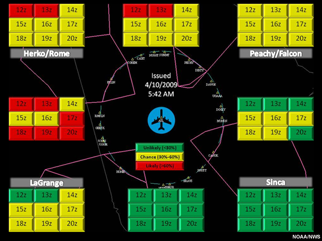 gate forecast for Atlanta International Airport on April 10, 2009