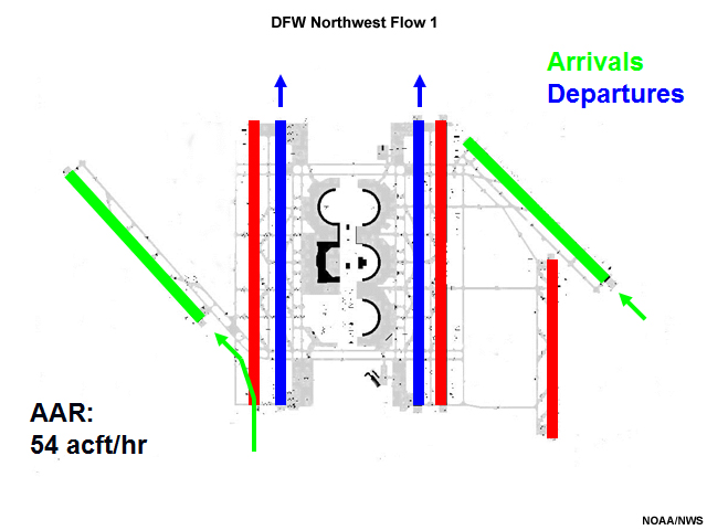 Northwest flow runway alignment for Dallas-Fort Worth Airport