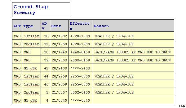 screen shot of Ground Stop text