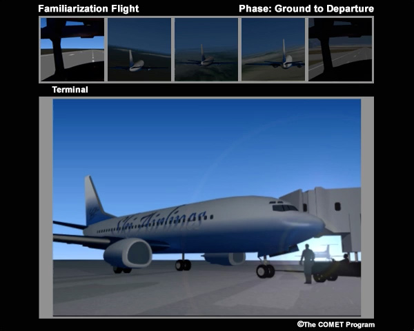 Image depicting the various phases of flight from taxi to landing