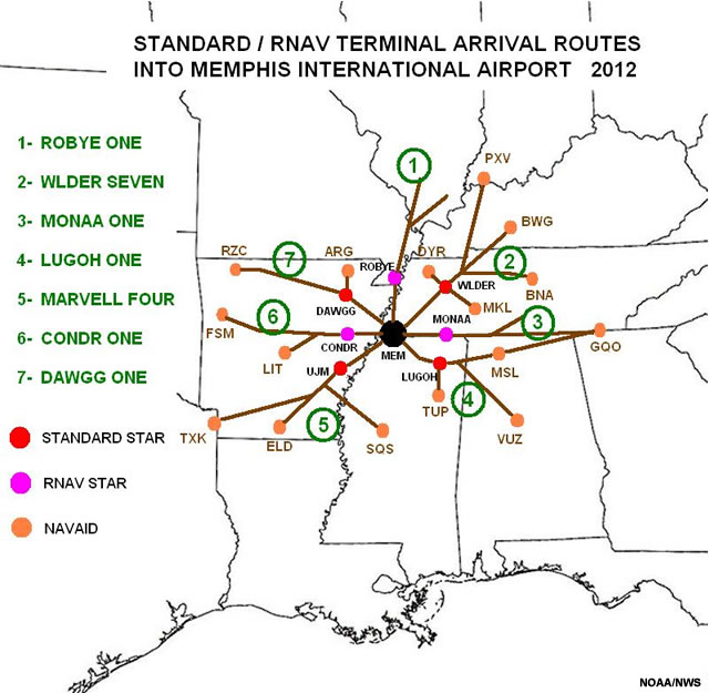 Example of a STAR at Memphis