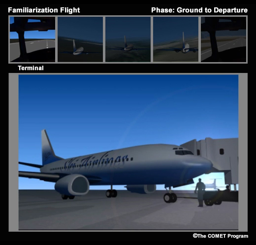 Animation and audio piece describing the various phases of flight from taxi to landing