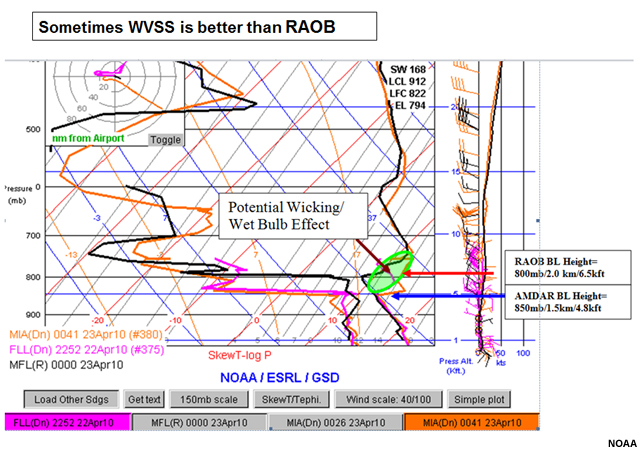 AMDAR soundings for 0Z Apr 23 compared to radiosonde data