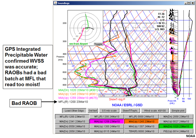 AMDAR soundings for 12Z Mar 23 compared to radiosonde data