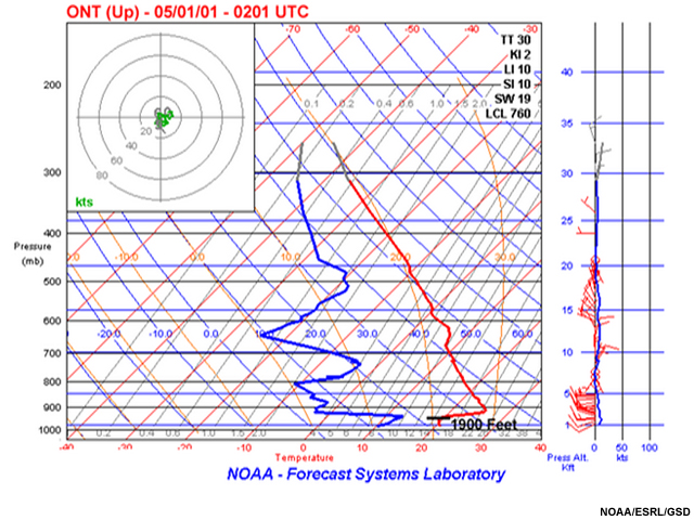 AMDAR data showing wind direction and speed