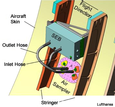 External view of AMDAR sensor