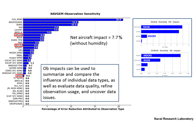 photo showing reduction in error contributions from different data streams