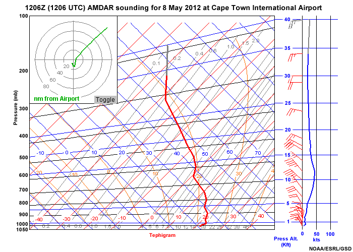 1206Z (1206 UTC) AMDAR sounding for 8 May 2012 at Cape Town International Airport plotted in tephigram form