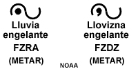 Símbolos y claves METAR para lluvia engelante y llovizna engelante.