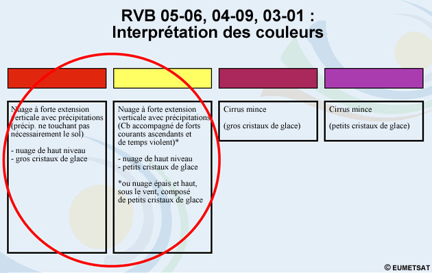 Échelle de couleurs pour l'interprétation des images satellites rouge-vert-bleu (RVB) rehaussées pour la convection.