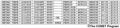 METAR para Barbados.