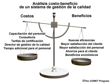 Ilustración gráfica del balance de los costos y beneficios de un sistema de gestión de la calidad.