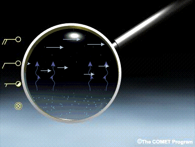 Conceptual animation of fog-top condensation