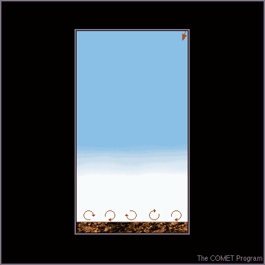 Conceptual animation of mid-level clouds preventing the warming of fog layer