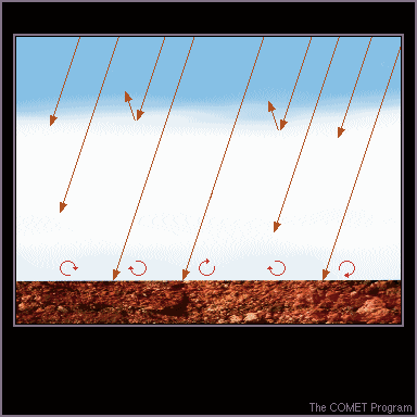 Conceptual animation of base of fog lifting