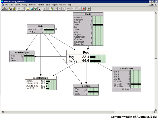 Baysian Tool