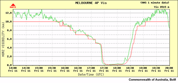 BoM Visibility Meter