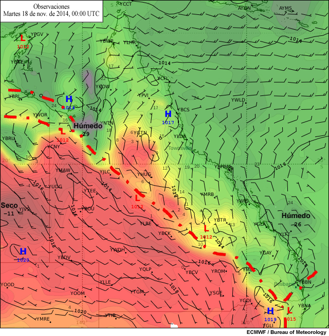 Análisis del viento, punto de rocío y presión al nivel medio del mar