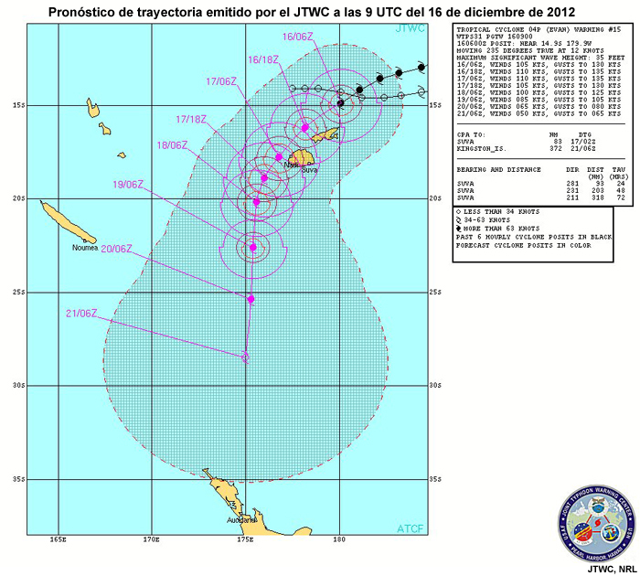 Pronóstico de trayectoria emitido por el JTWC para el ciclón tropical Evan (Pacífico Sur), 09 UTC del 16 de diciembre de 2012