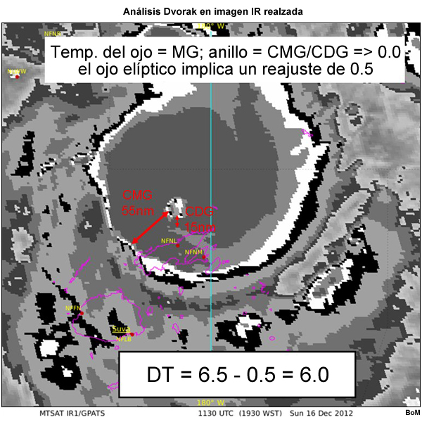 Análisis Dvorak en imagen IR realzada del ciclón tropical Evan (Pacífico Sur)
