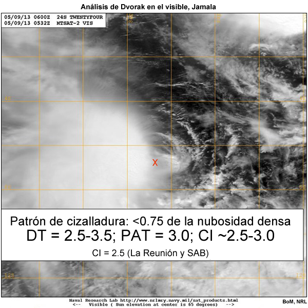 Análisis de Dvorak en imágenes VIS del ciclón tropical Jamala (océano Índico sudoccidental)