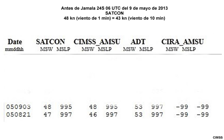 Tabla de SATCON del sistema precursor del ciclón tropical Jamala a las 06 UTC del 9 de mayo de 2013 (océano Índico sudoccidental)