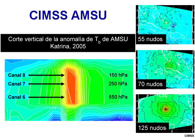 Anomalías de temperatura de AMSU para el huracán Katrina (2005)